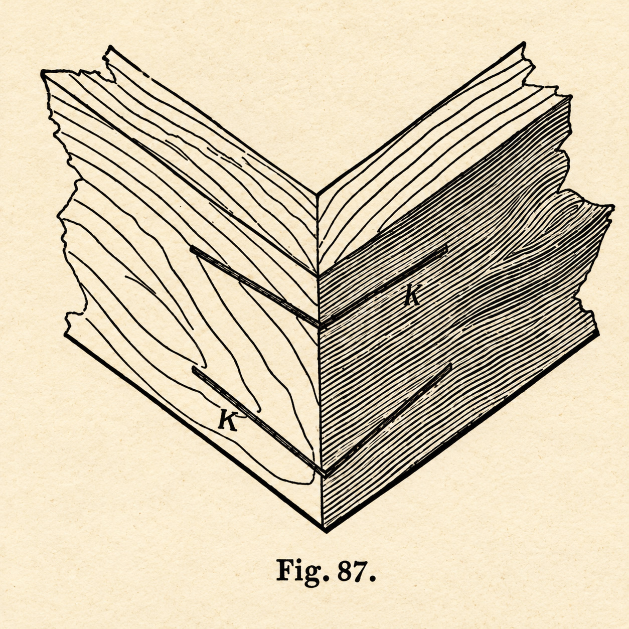 A keyed mitre joint, showing the wooden keys (K) inserted across the mitred corner to reinforce the construction.